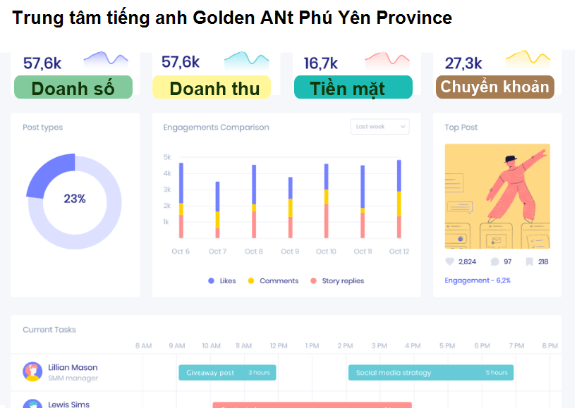 Trung tâm tiếng anh Golden ANt Phú Yên Province